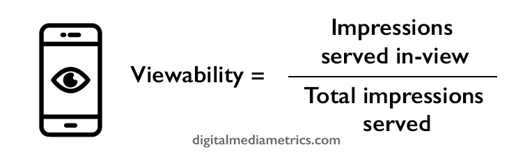 marketing-viewability-formula-equation